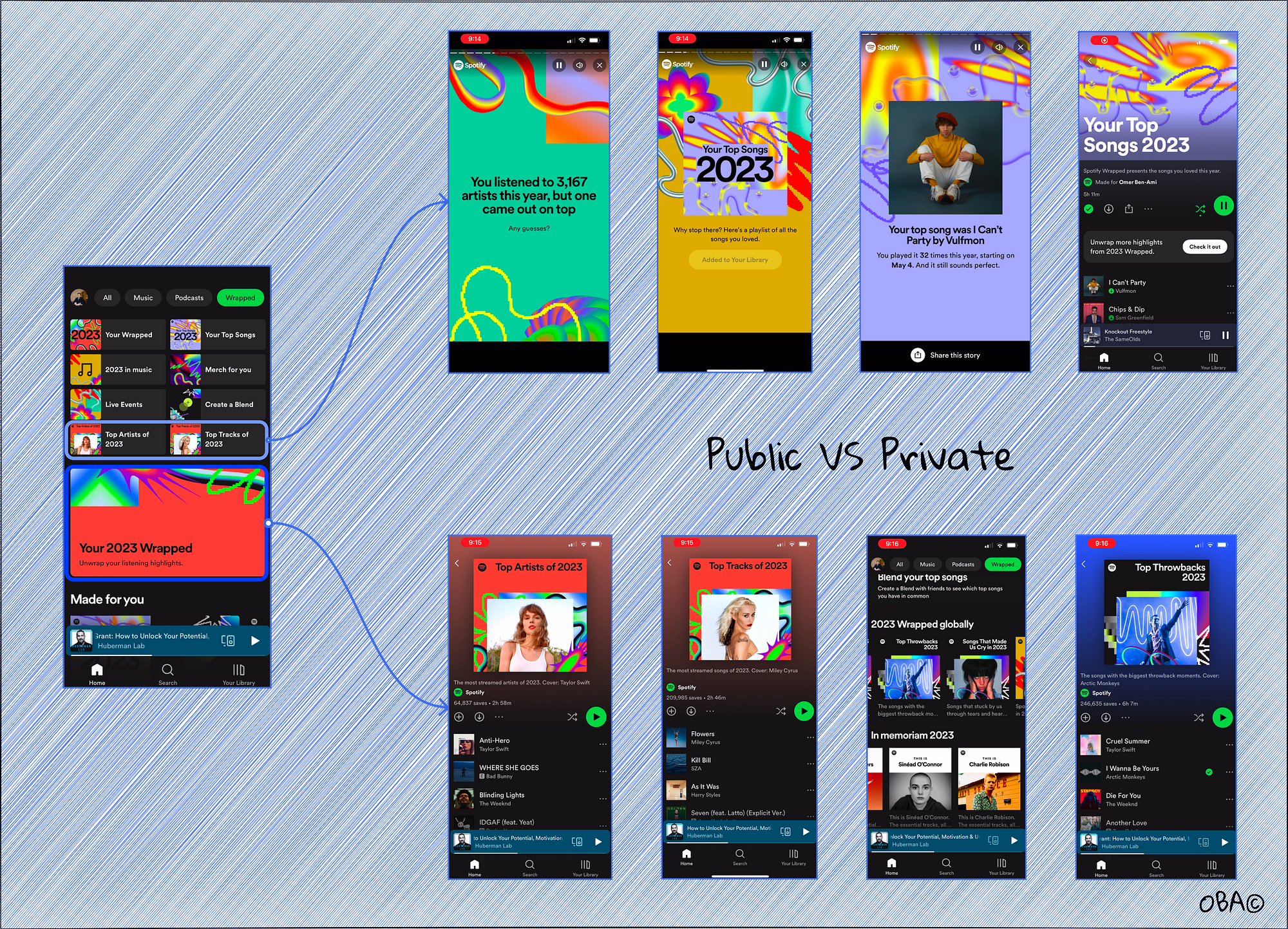 Public vs Private mental model — personal Wrapped vs global Wrapped